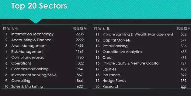 CPA就業(yè)機會排名