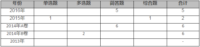 生產(chǎn)與存貨循環(huán)審計(jì)