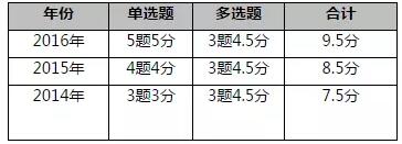 涉外經(jīng)濟(jì)法律制度