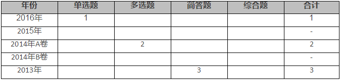  貨幣資金的審計(jì)