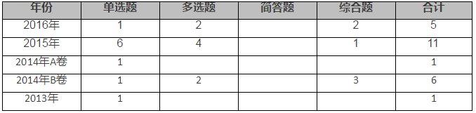 對舞弊和法律法規(guī)的考慮