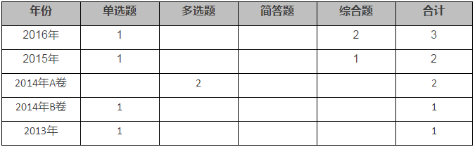 注冊會計(jì)師利用他人的工作