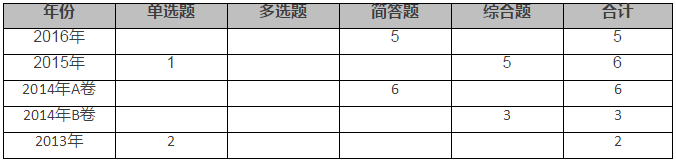 對集團(tuán)財務(wù)報表審計(jì)的特殊考慮