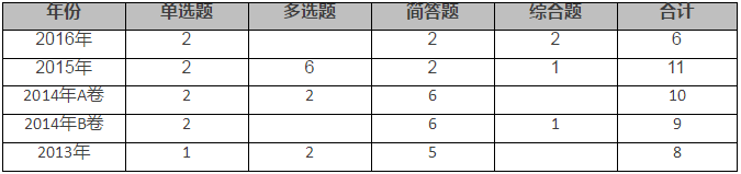 其他特殊項(xiàng)目的審計(jì)