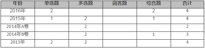 完成審計(jì)工作