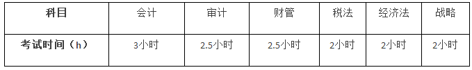 CPA考試時(shí)長