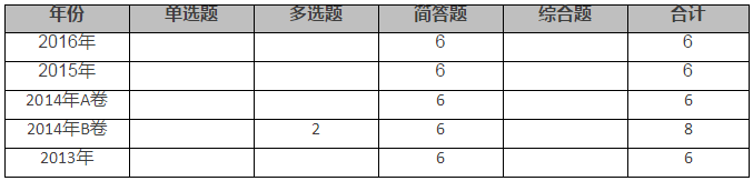 會計(jì)師事務(wù)所業(yè)務(wù)質(zhì)量控制