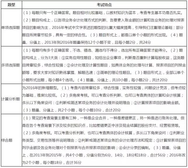 近五年機考的命題特點如下