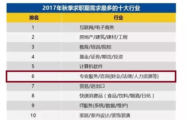 2017年秋季中國雇主需求與白領(lǐng)人才供給報(bào)告