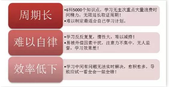 我們看一下在備考CPA的時(shí)候都會(huì)遇到的問題