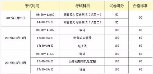 2017年注會(huì)考試具體時(shí)間安排表