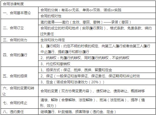 合同的抗辯以及代位權(quán)和撤銷(xiāo)權(quán)表格