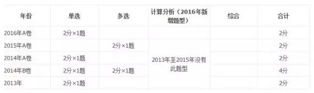 會(huì)計(jì)政策和會(huì)計(jì)估計(jì)及其變更