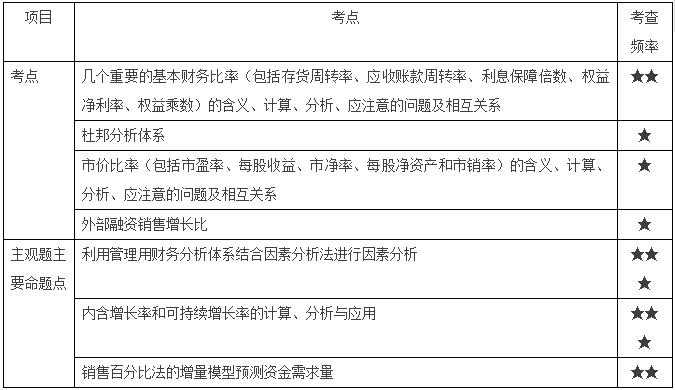 財(cái)務(wù)報(bào)表分析與財(cái)務(wù)預(yù)測(cè)考點(diǎn)