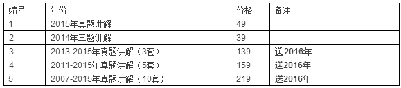 歷年真題視頻講解價目表