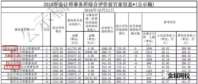 四大財(cái)務(wù)收入
