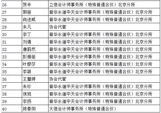 北京注冊(cè)會(huì)計(jì)師協(xié)會(huì)關(guān)于注銷吳瑕等40名執(zhí)業(yè)注冊(cè)會(huì)計(jì)師注冊(cè)的通知2