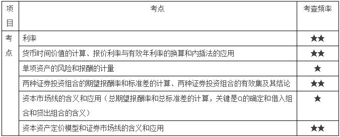 價(jià)值評(píng)估基礎(chǔ)分值