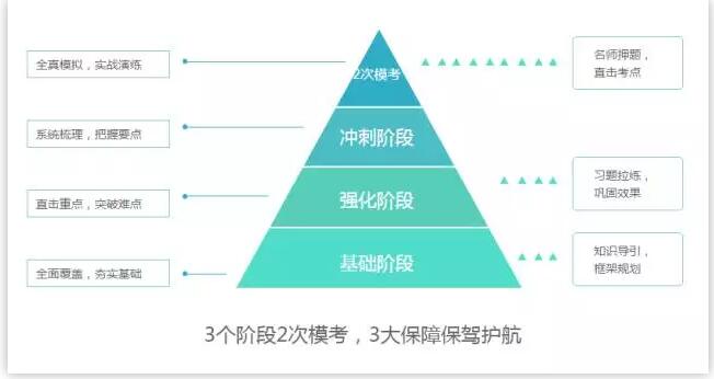 CPA起航周末班作用