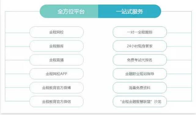 CPA起航周末班優(yōu)勢(shì)