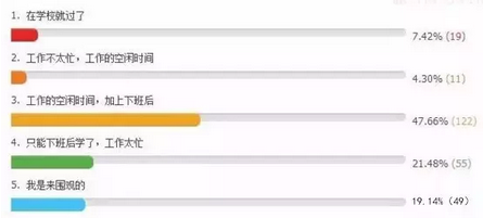 什么時(shí)間學(xué)習(xí)CPA