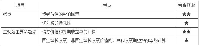 債券、股票價(jià)值評(píng)估分值