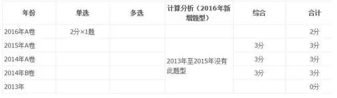 投資性房地產(chǎn)