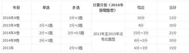 長期股權(quán)投資與企業(yè)合并