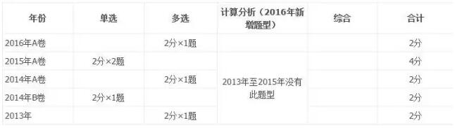 非貨幣性資產(chǎn)交換