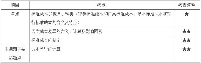 標(biāo)準(zhǔn)成本法分值