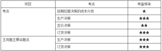 短期經(jīng)營(yíng)決策分值