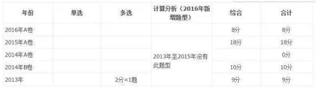 合并財(cái)務(wù)報(bào)表