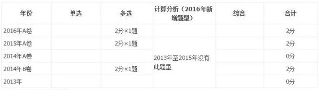 資產(chǎn)負(fù)債表日后事項(xiàng)