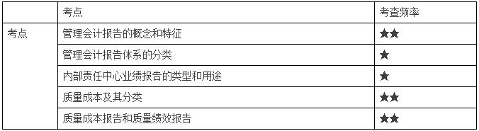 管理會(huì)計(jì)報(bào)告