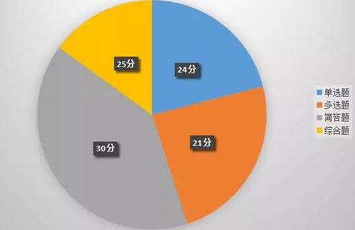 公司戰(zhàn)略分值考題