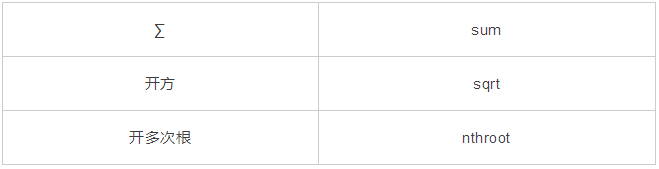 其他常見快捷輸入：