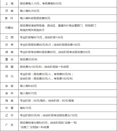 2017年各地區(qū)CPA考試報(bào)名費(fèi)