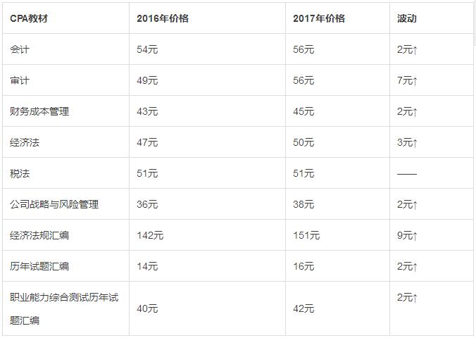 2017的教材出版時間稍微延后了一些，價格相比于之前也有了一定的漲幅