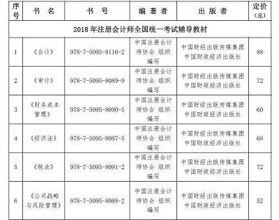2018年CPA教材費用