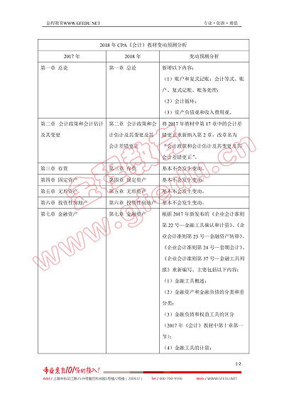 2018年CPA會(huì)計(jì)考綱變化分析