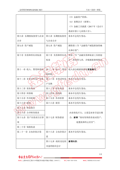 2018年CPA會(huì)計(jì)考綱變化分析