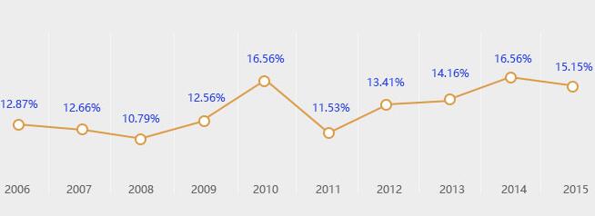 金程CPA國慶密訓營 7天完成華麗蛻變