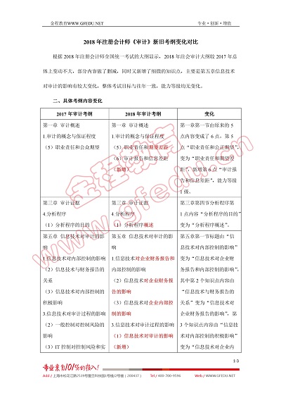 2018年注冊(cè)會(huì)計(jì)師審計(jì)新舊考綱變化對(duì)比