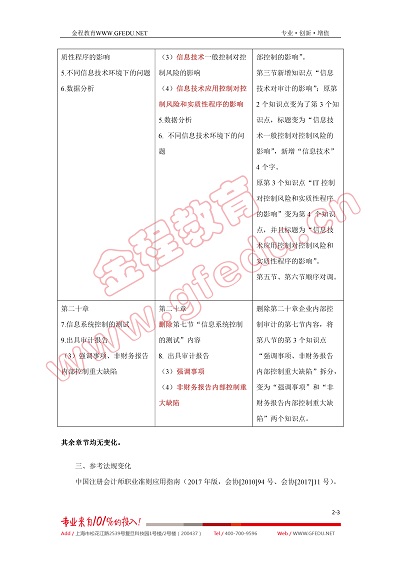 2018年注冊(cè)會(huì)計(jì)師審計(jì)新舊考綱變化對(duì)比