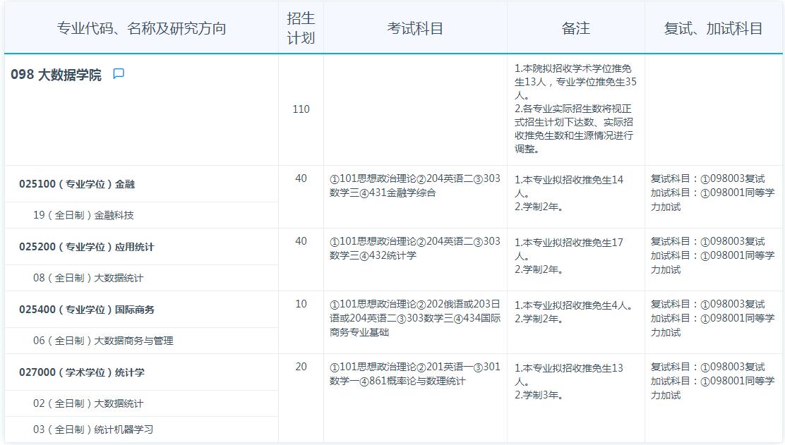 復旦大學金融專碩