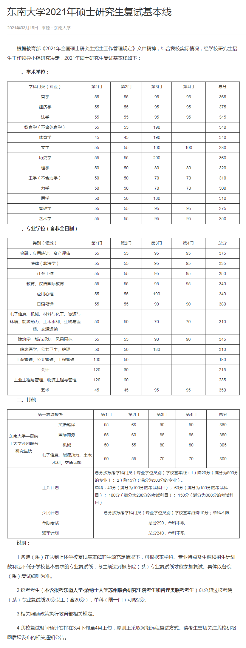 東南大學(xué)2021年碩士研究生入學(xué)考試復(fù)試基本分數(shù)線