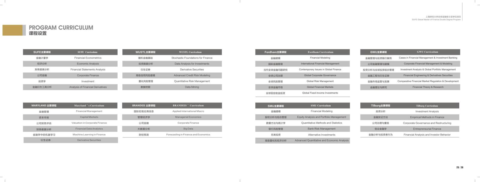 上海財(cái)經(jīng)大學(xué)2020年金融碩士全球金融碩士雙學(xué)位項(xiàng)目方向招生簡(jiǎn)章