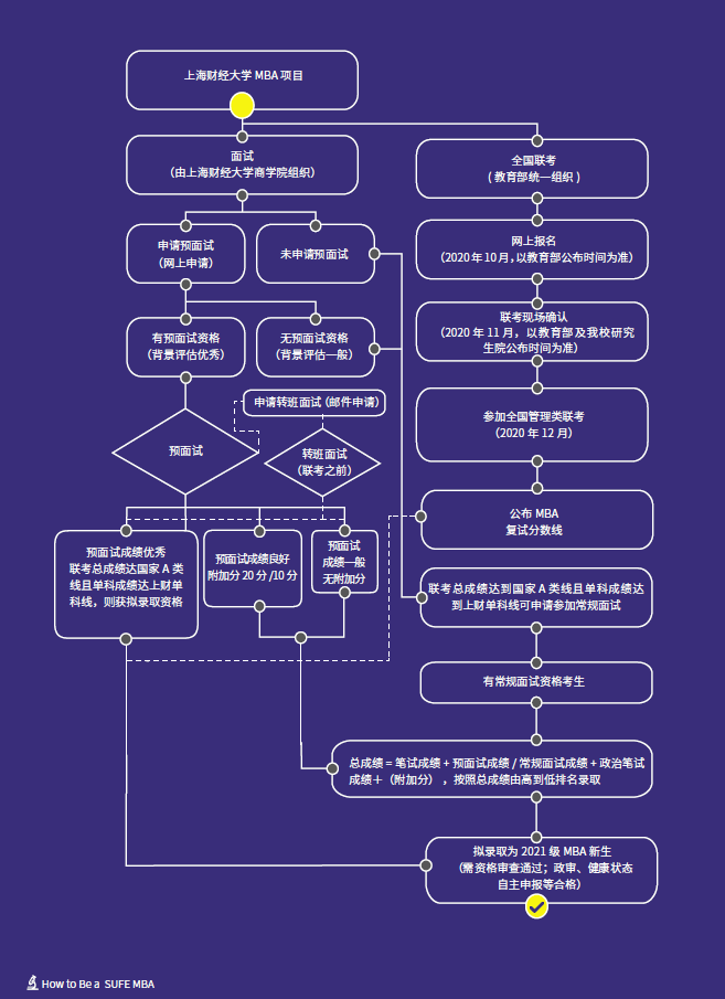 上海財經(jīng)大學(xué)mba