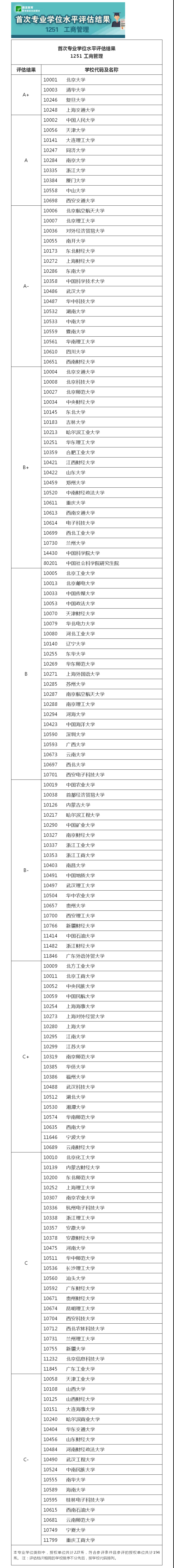 MBA專(zhuān)業(yè)排名