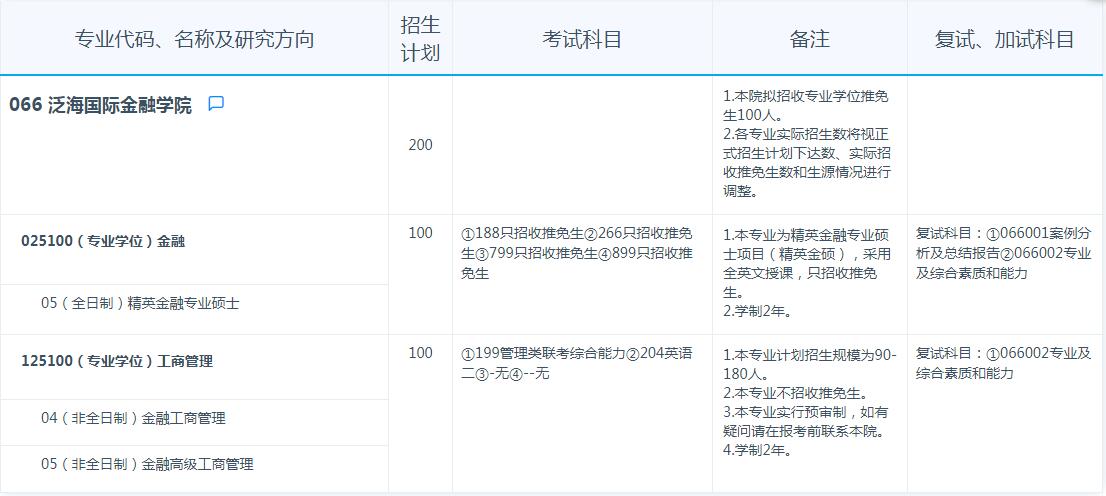 復旦大學金融專碩